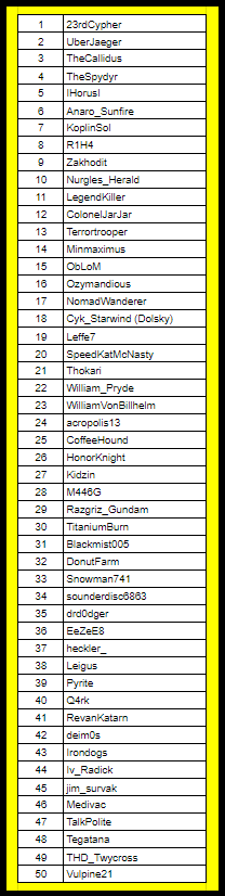 Leaderboard 09SEP v4.png Leaderboard 09SEP v4.png